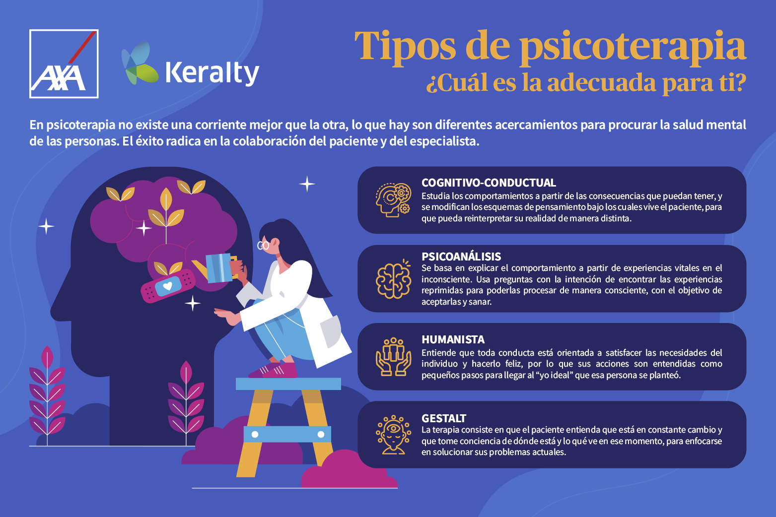 Qué Tipo De Terapia Psicológica Es La Más Adecuada - CoreCulinario